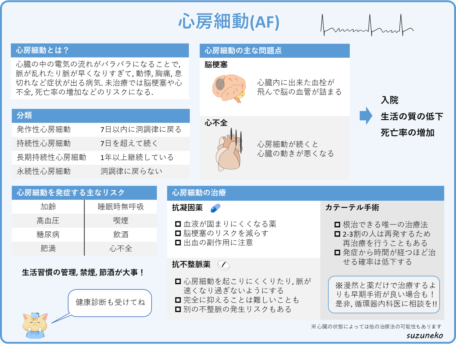 心房細動の解説。治療は脳梗塞や心不全予防が重要。カテーテル手術(アブレーション)も！